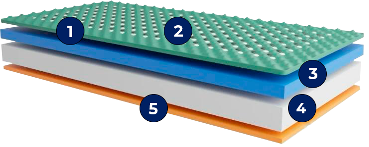 Camadas Colchão de espuma vibroterápico Kenko Camp